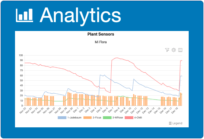 Application Analytics Nextcloud